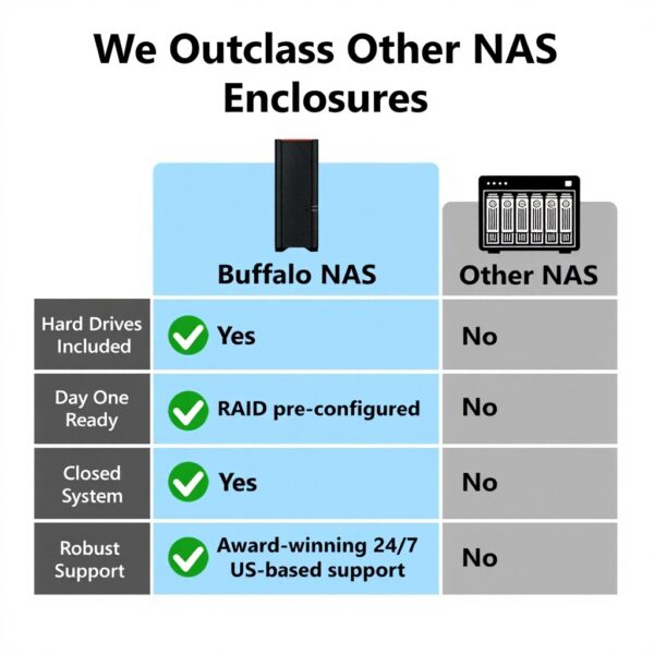 Buffalo LinkStation 210 2TB NAS Storage Backup Cloud