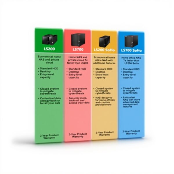 BUFFALO LinkStation 220 4TB NAS archiviazione cloud backup